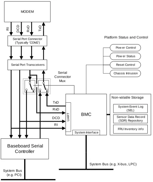 Figure 14- is referred to as a logical diagram because this specification does not require a particular physical  implementation as long as the commands function as described in this specification