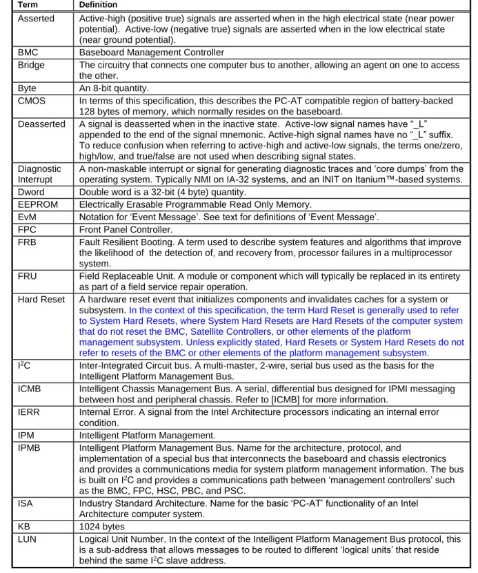 Table 1-, Glossary 