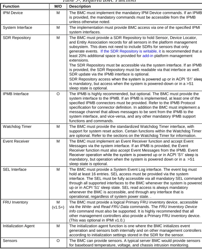 Table 3-, Required BMC Functions 