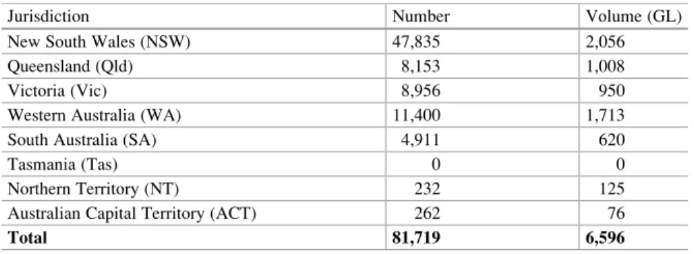 Table 20.1 Groundwater entitlements on issue at 30 June 2012