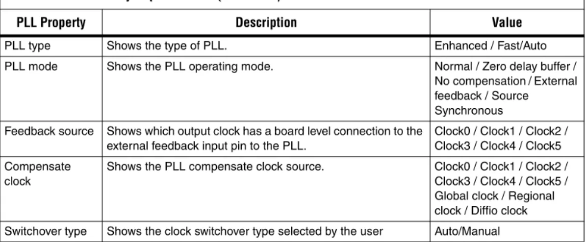 Table 1. PLL Summary Report Values (Part 1 of 3)