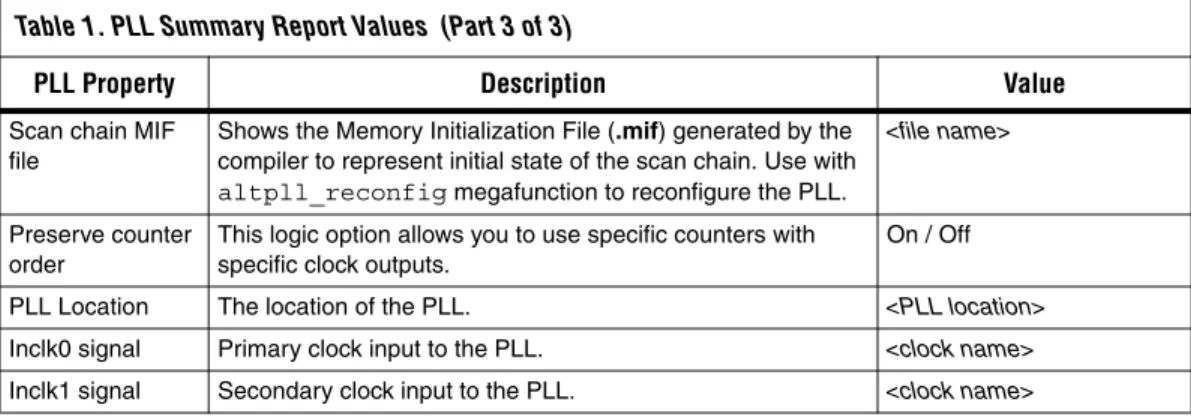 Figure 2 shows a portion of the PLL Summary section generated for a  sample design.