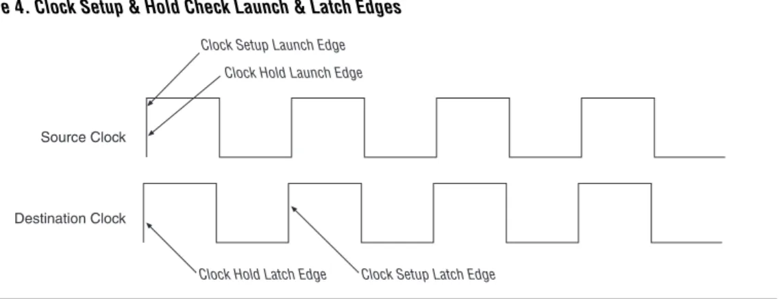 Figure 4. Clock Setup &amp; Hold Check Launch &amp; Latch Edges