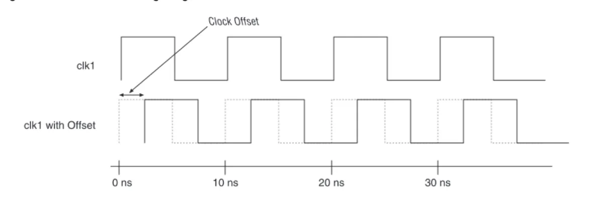 Figure 7 shows a register-to-register path similar to the one shown in  Figure 5 except that in this case, the clock port of the source register is  being fed by a PLL that has a compensation delay of -1 ns modeled as an  offset.