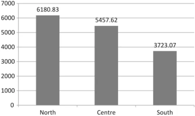 Fig. 3 Website visitors per PHA—PHA average value per area—2013. Source: our computation on websites’ access statistics