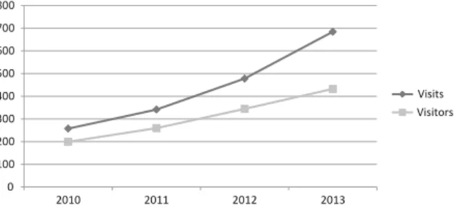 Fig. 5 Digital access—2010–2013—Total values in thousands. Source: our computation on websites’ access statistics