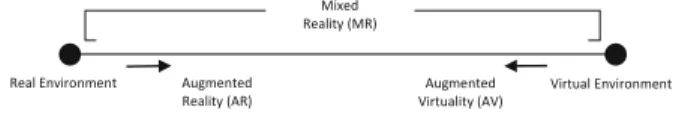 Fig. 1 Diagram of the reality-virtuality (RV) continuum (Milgram et al. 1995)