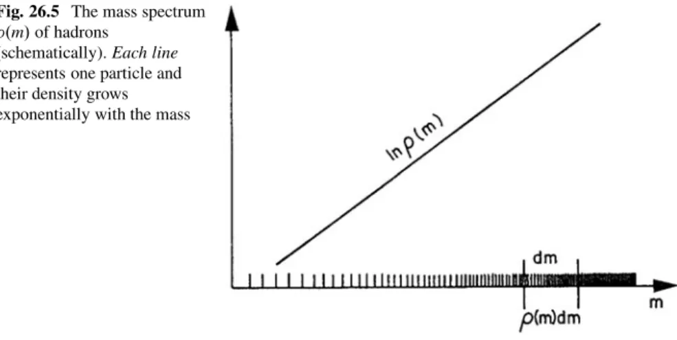 Fig. 26.5 The mass spectrum . m / of hadrons