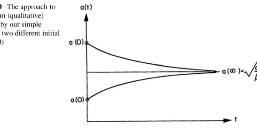 Fig. 26.10 The approach to equilibrium (qualitative) predicted by our simple model for two different initial values a(0)