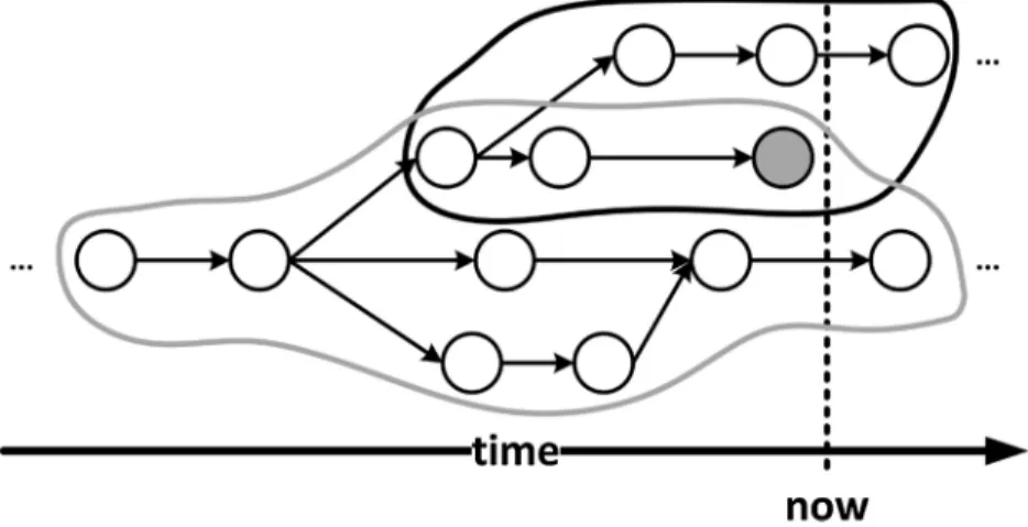Fig. 7. Tree-like search towards adaptation