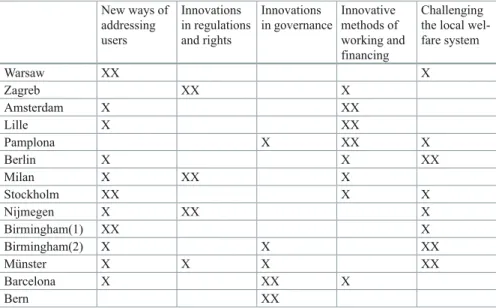 Table 9.1 shows in which areas the main emphasis of the respective 14 cases is to  be found, but it notes as well one or two other fields where the basically polyvalent  social innovations can be seen as illustrative.