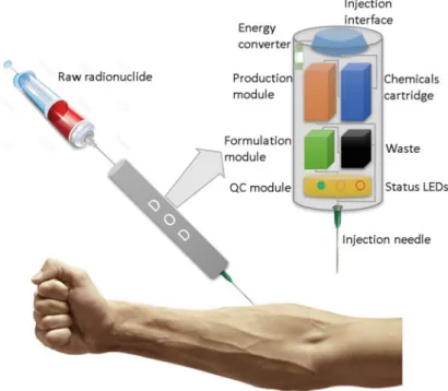 Fig. 6.3 Idealized concept for a DOD system, used to inject directly in the patient the desired radiopharmaceutical