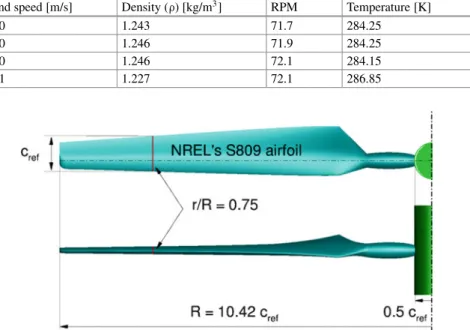 Fig. 6.3 NREL Phase VI rotor model