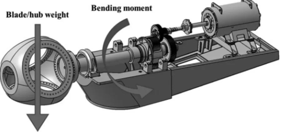 Fig. 9.4 Non-torque loadings and their effects on a typical 3-point suspension drivetrain