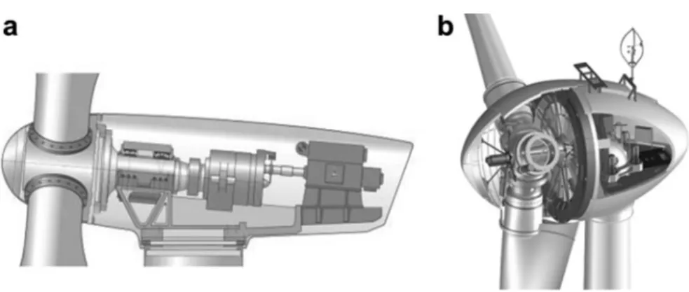 Fig. 8.1 Typical turbine driveline configurations. (a) Gearbox and (b) Direct-drive generator