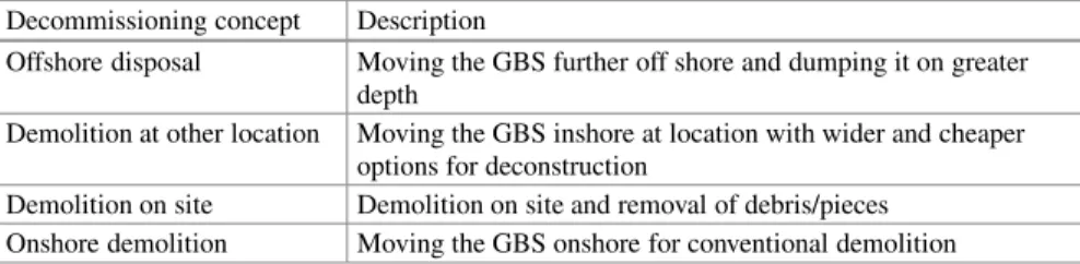 Table 22.3 Decommissioning concepts for GBS Decommissioning concept Description