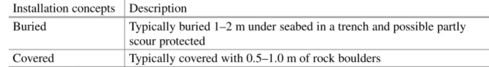 Table 22.6 Installation concepts for offshore cables Installation concepts Description
