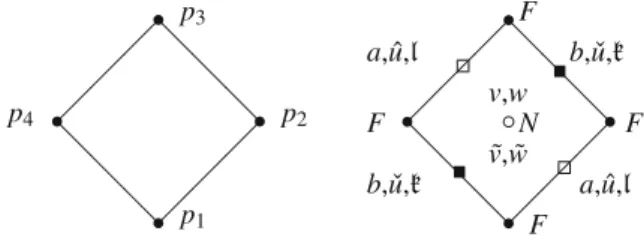 Fig. 3 Conformal squares and the association of quantities to lattice points