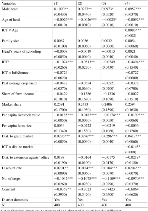 Table 20.5 Differential impacts of access to ICT on price prediction (RIPPE)