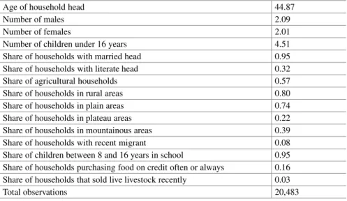 Table 21.1 Household characteristics