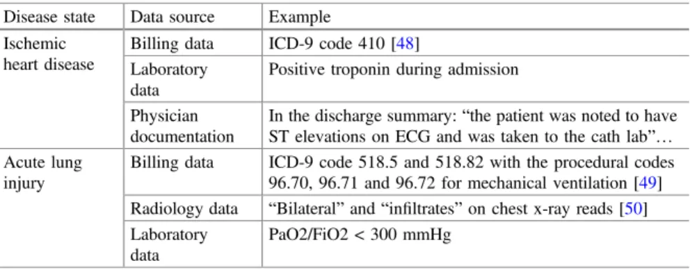 Table 7.1 Examples of the range of data elements that may be used to identify patients with either ischemic heart disease or acute lung injury through the electronic health record