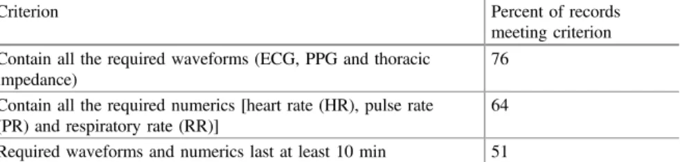 Fig. 26.2 Reference respiratory rate (RR) measurements acquired using thoracic impedance from adults and neonates