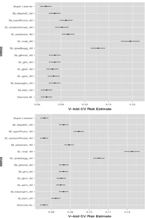 Fig. 20.3 Calibration and discrimination plots for SAPS 2 ( upper panel ) and SL1 ( lower panel )30420Mortality Prediction in the ICU Based on MIMIC-II Results …