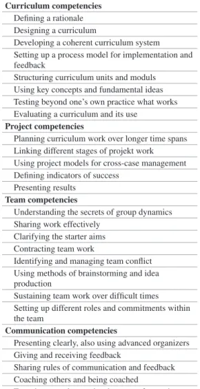 Table 9.1  NAME x Curriculum competencies    Defining a rationale    Designing a curriculum