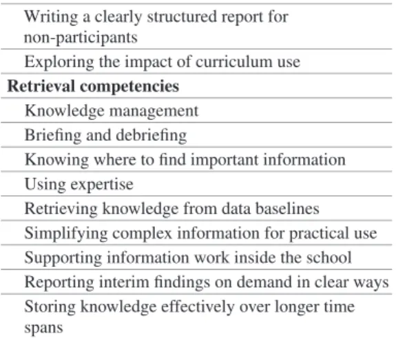 Fig. 9.1  Strain by and preferences for the different activity fields by German school leaders (com- (com-pared to Austrian and Swiss school leaders)