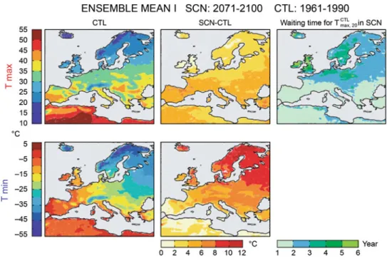 Fig. 5.2 Left-hand panels The ensemble mean of (upper panel) the 20-year return level of daily maximum temperature (T max,20 ) and (lower panel) the 20-year return level of daily minimum temperature (T min,20 ) for 1961 – 1990 and (middle panel) the respec