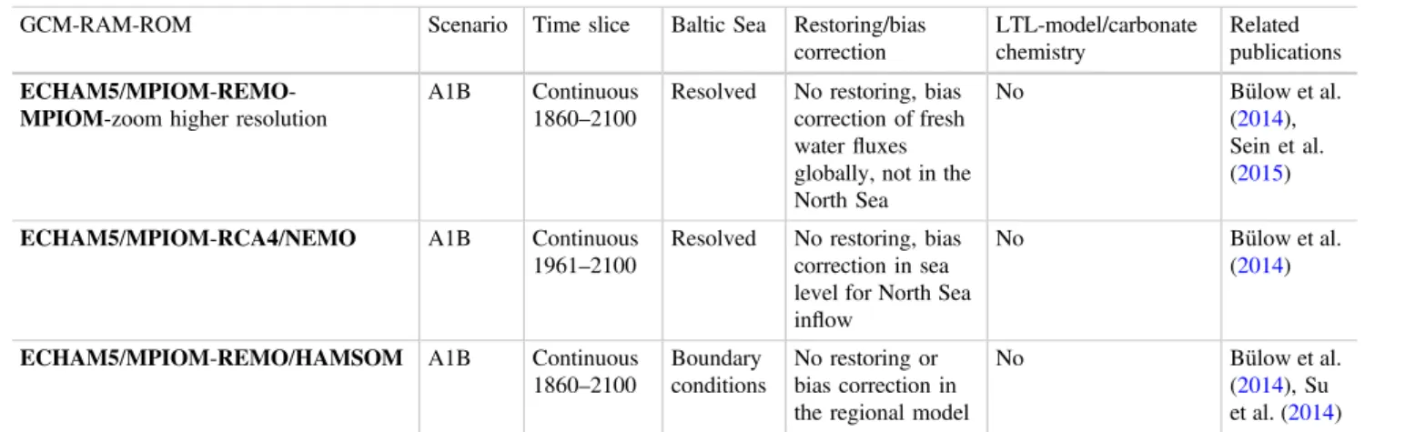 Table 6.4 Dynamic downscaling experiments for the North Sea for the middle of this century GCM-RAM-ROM Scenario Time slice Bias