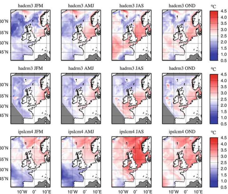 Fig. 6.8 Projected change in seasonal sea-surface temperature from POLCOMS experiments (HADCM3 and IPSL-CM4) and UKCP09 (HADRM3) experiments (redrawn using results from Holt et al