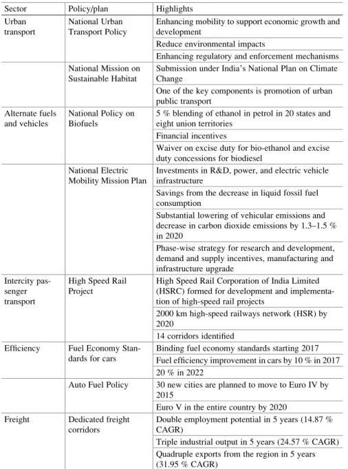 Table 8.1 Overview of selected transport policies in India