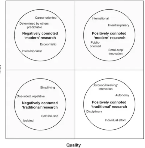 Fig. 2 Four types of research in the humanities. Commonalities across the disciplines