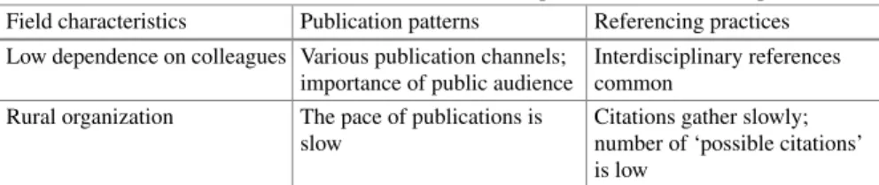 Table 1 Characteristics of the humanities and influence on publication and citation patterns Field characteristics Publication patterns Referencing practices Low dependence on colleagues Various publication channels;