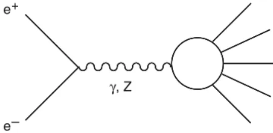Fig. 2.9 Total cross-section e C e  ! hadrons