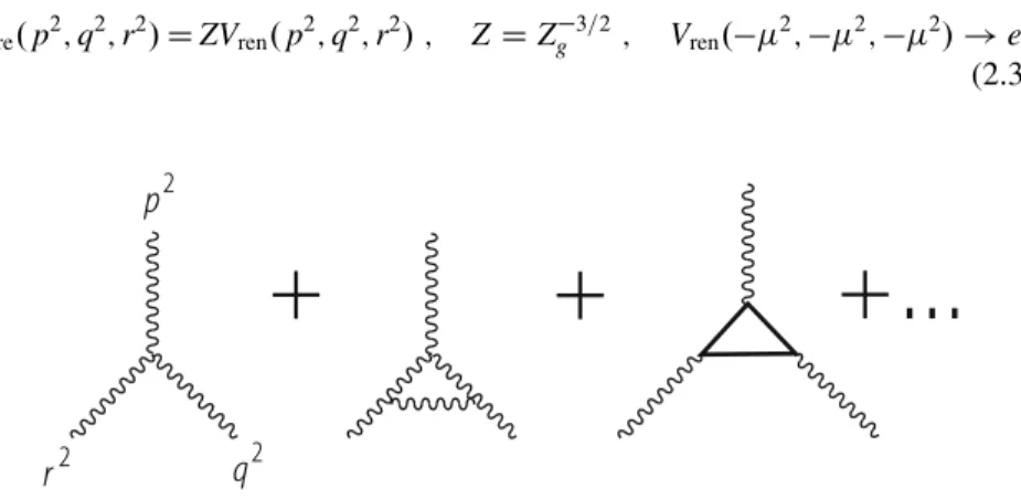 Fig. 2.11 Diagrams contributing to the 1PI 3-gluon vertex at the one-loop approximation level