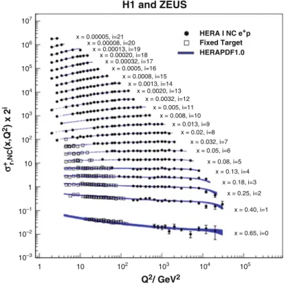 Fig. 2.18 NLO QCD fit to the combined HERA data with Q 2  3:5 GeV 2 :  2 =dof D 574=582 [349]