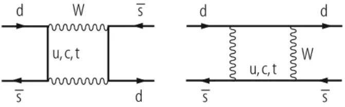 Fig. 3.9 Box diagrams describing K 0 – K N 0 mixing at the quark level at 1-loop