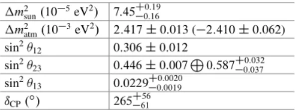 Table 3.1 Fits to neutrino oscillation data from [229]