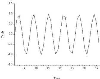 Figure 6.1: A Rigid Cyclical Pattern