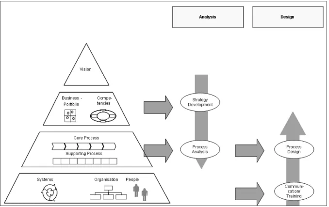 Figure 1: Modern Change Management – Bottom-Up meets Top-Down