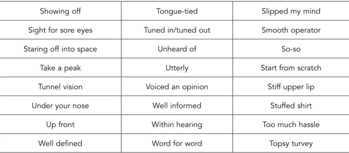 Figure 6: Common Phrases Used in Each Mode of Thinking