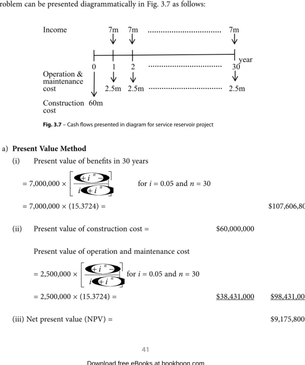 Fig. 3.7 – Cash flows presented in diagram for service reservoir project