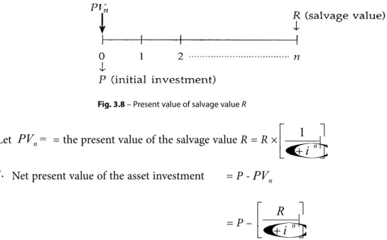 Fig. 3.8 – Present value of salvage value R