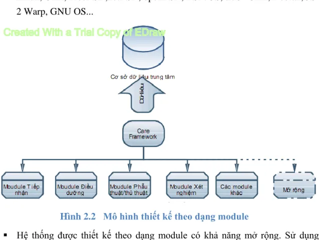 Hình 2.2   Mô hình thiết kế theo dạng module 