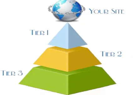 Hình 2.10: Mô hình hệ thống Linkpyramid dạng kim tự tháp 