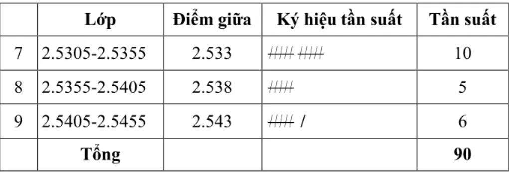 Bảng 3. Ví dụ về số lớp và số dữ liệu 