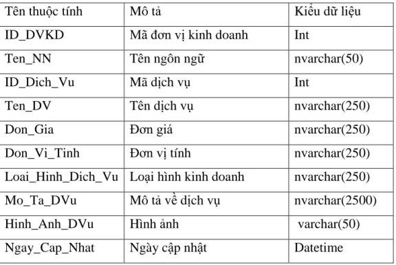 Bảng 3.3 Mô tả thuộc tính của ngôn ngữ dịch vụ  