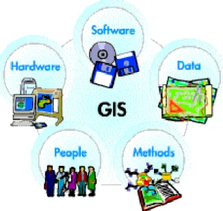 Hình 2.3 Các thành phần của GIS 